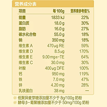 飞鹤中老年乳铁奶粉800g*2罐[15元优惠券]-寻折猪