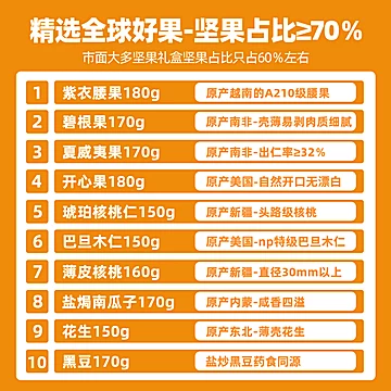 送返卡35混合坚果礼盒1650g[30元优惠券]-寻折猪