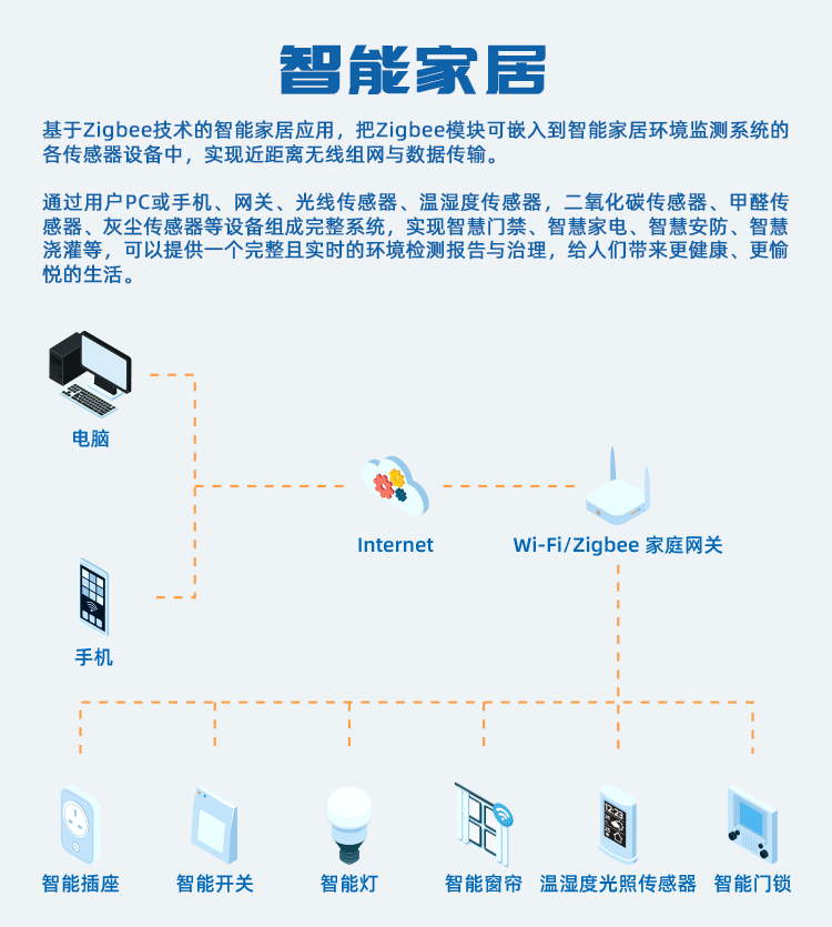 无线通信方案厂商