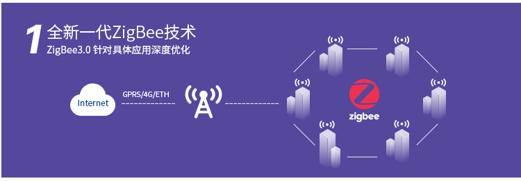 无线通信方案厂商