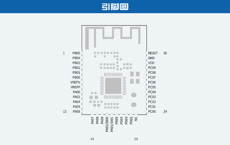 无线通信方案厂商