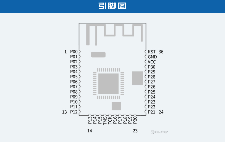 无线通信方案厂商