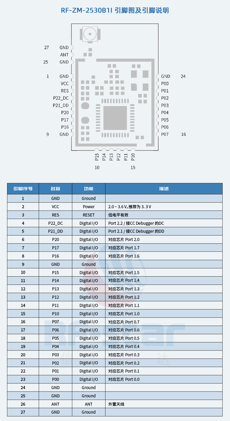 无线通信方案厂商