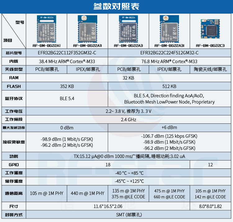 无线通信方案厂商