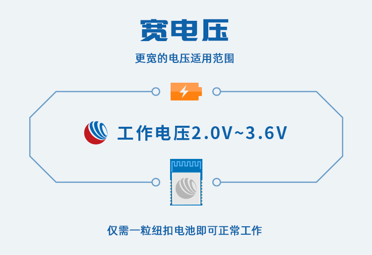 无线通信方案厂商