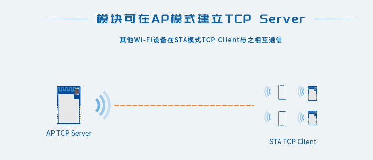 无线通信方案厂商