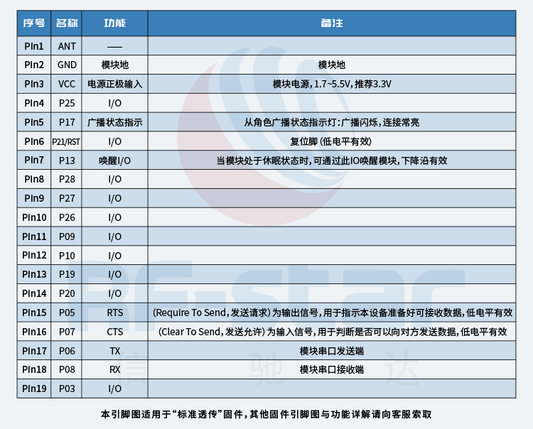 无线通信方案厂商