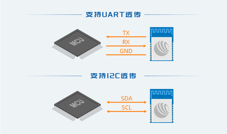 无线通信方案厂商