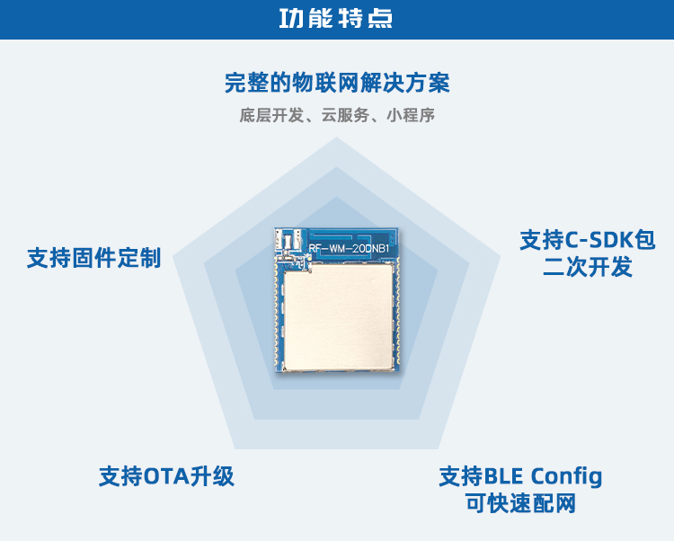 无线通信方案厂商