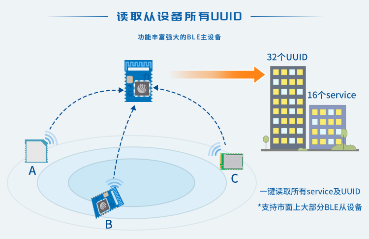 无线通信方案厂商