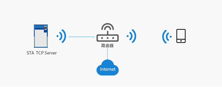 无线通信方案厂商