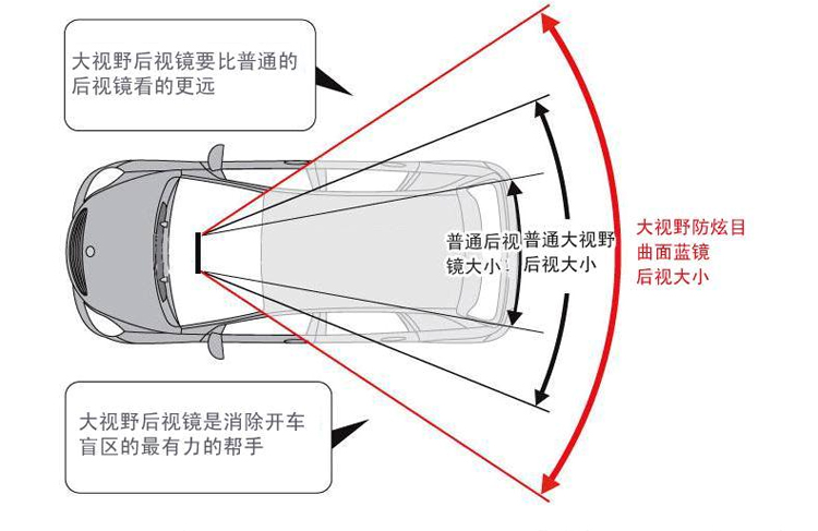 三线后视镜工作原理图图片