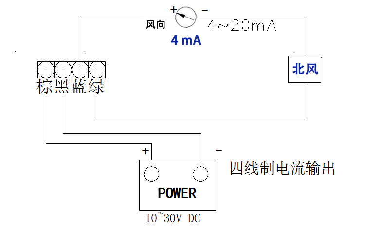 风向风速传感器风向变送器风向仪风杯厂家rs485气象站420ma