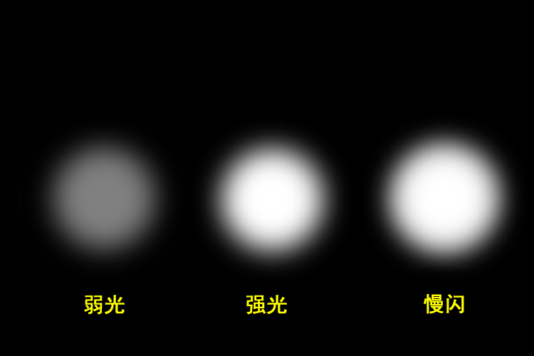 t6充电强光探照灯激光强力远程探射手提灯led手电筒防水防汛包邮