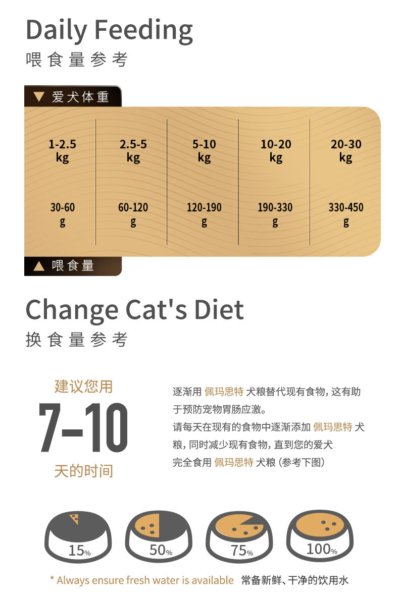 佩玛思特成犬粮10kg拉布拉多金毛哈士奇萨摩耶20斤装通用型狗粮