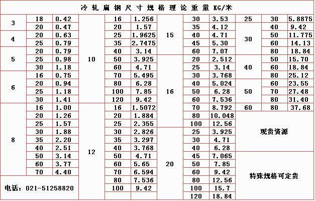 现货销售 16*25冷拉扁钢 油拉扁钢 冷拔扁铁 光扁钢条 a3 模具钢