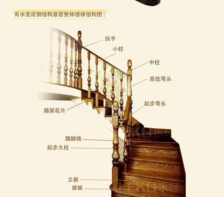 实木楼梯扶手立柱栏杆立柱烤漆扶手弯头护栏实木扶手楼梯毛胚白胚