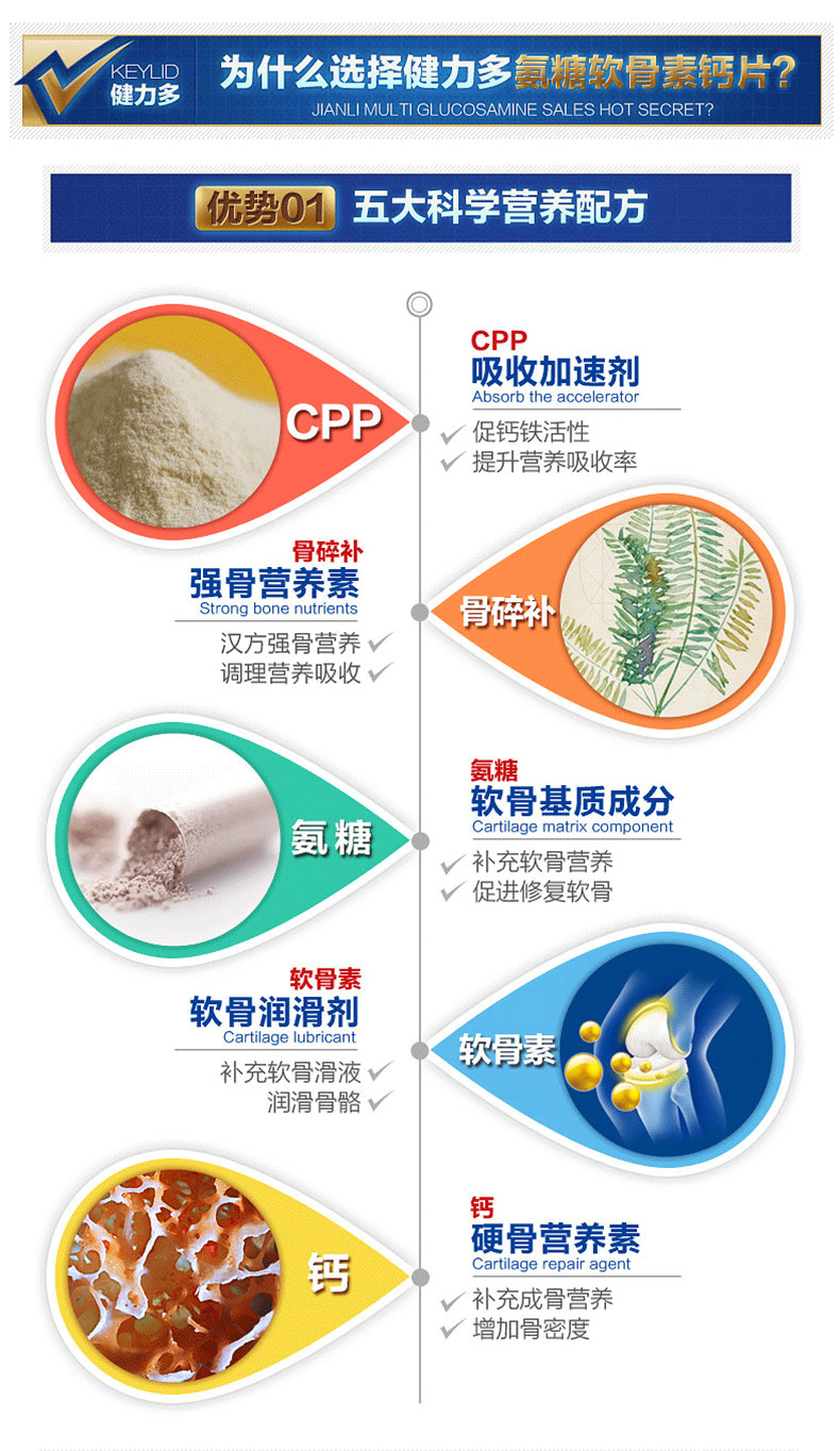 汤臣倍健健力多氨糖软骨素钙片180片