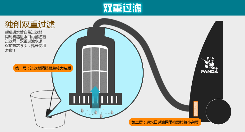 Автомойка 熊猫2062静音自吸家用高压洗车神器清洗机 220v 洗车机感应电机 PANDA SOFTWARE