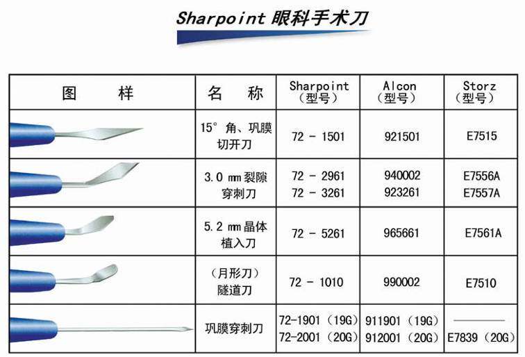 广东深圳美国sharpoint眼科手术刀 夏普特手术刀详情 - 中国供应商移