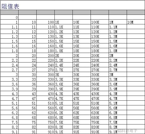 1206贴片电阻本电阻包 f 1% 170种阻值共8500只 样品包样品本
