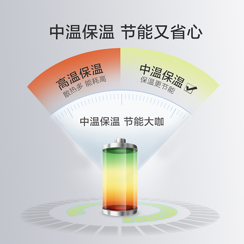 A.O.Smith/史密斯 CEWH-60A0电热水器60升AO家用洗澡速热储水式 A.O.Smith/史密斯 CEWH-60A0电热水器60升AO家用洗澡速热储水式