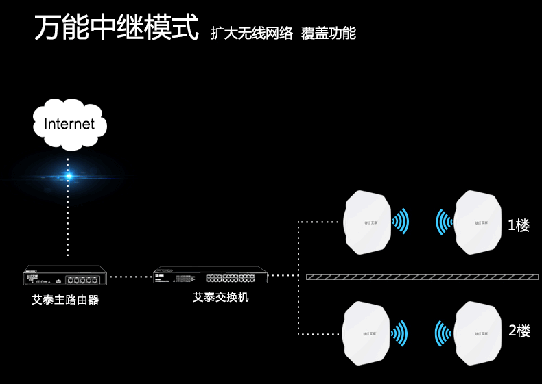 查看电脑版图文详情可能产生较多流量