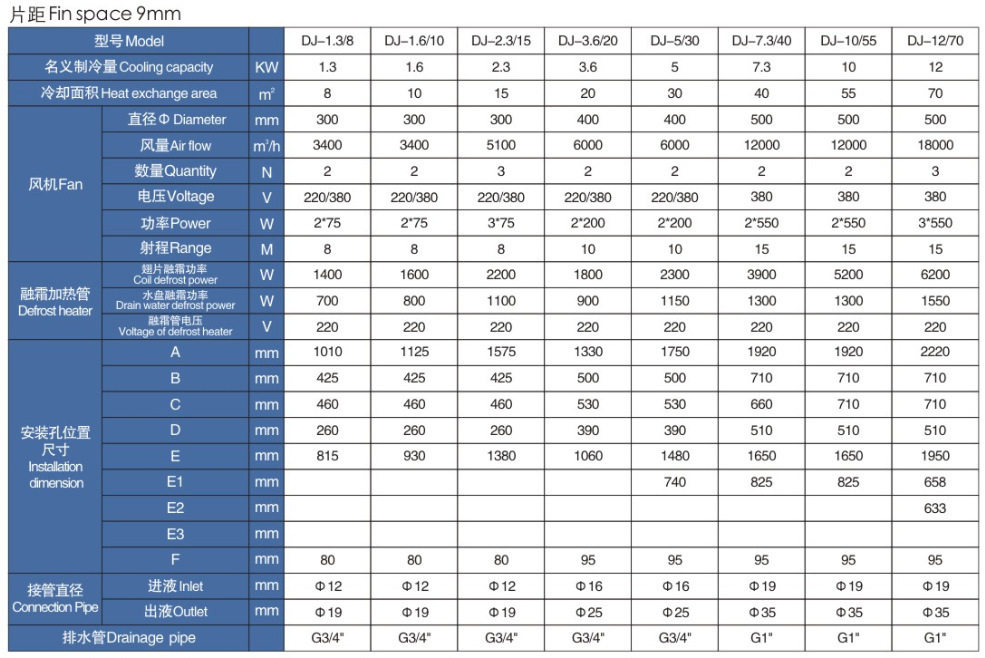 博泽制冷冷库 低温吊顶式冷风机 蒸发器 DJ30 DJ40 DJ55(图9) 博泽制冷冷库 低温吊顶式冷风机 蒸发器 DJ30 DJ40 DJ55(图9)