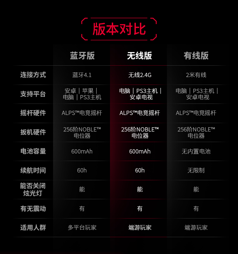 北通阿修罗2无线usb游戏手柄pc360电脑NBA2