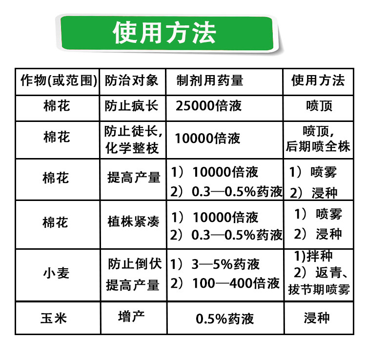 国光 矮壮素 50% 防止疯长 防止倒伏 提高产量 生长调节剂100ml