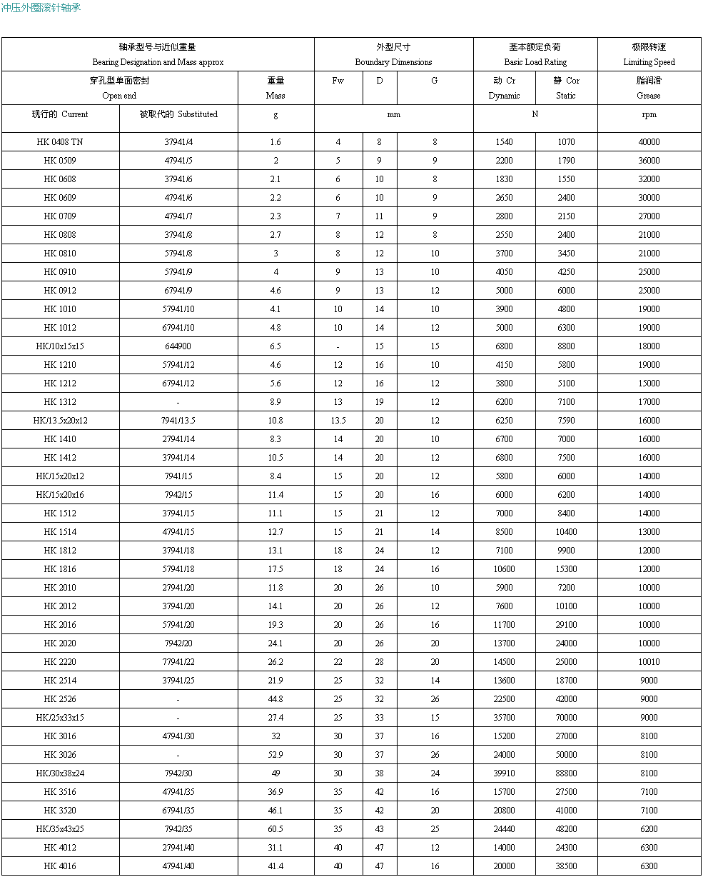 花生供应 冲压滚针轴承hk0708尺寸:7128mm 厚度 8(mm) 型号 hk0708