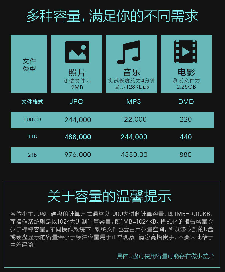 Aigo爱国者移动硬盘4t HD806 高速USB3.0