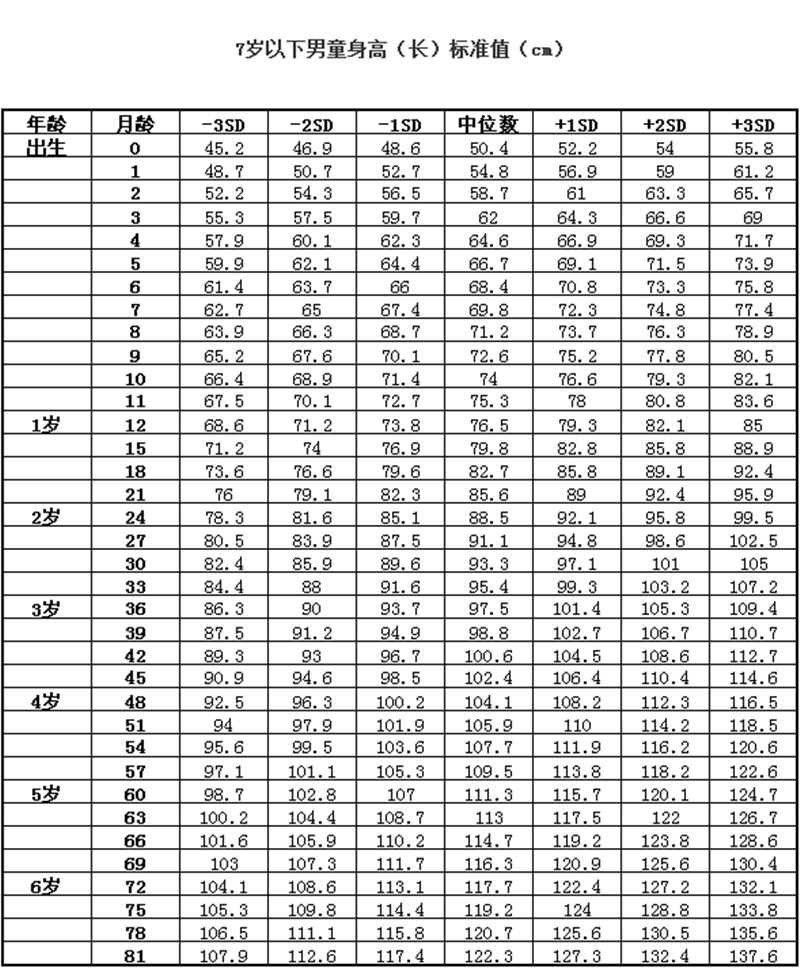 女孩身体发育年龄表图片