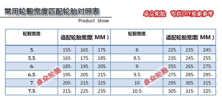 May mắn lốp 185 60R15 84 H SP06 Geely King Kong hippocampus M3 Beiqi tốc độ ma thuật H2 gốc