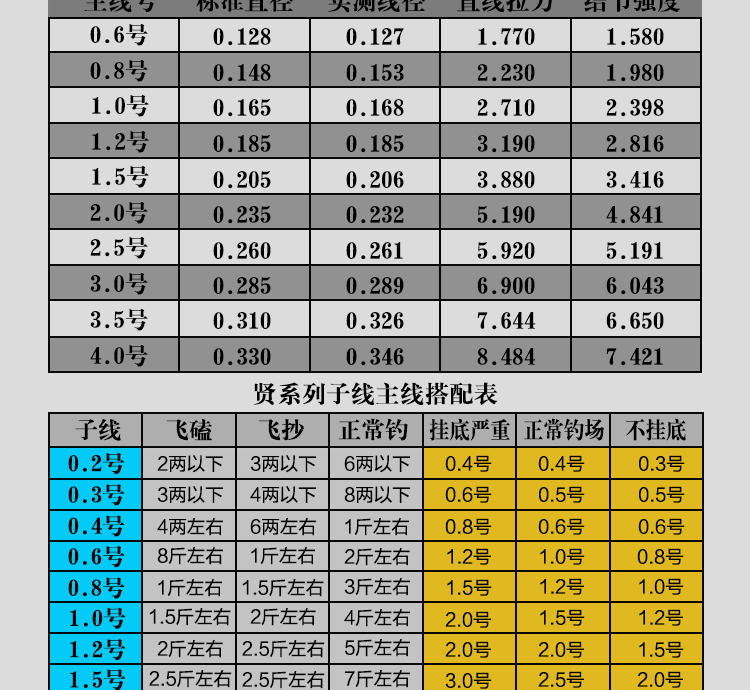 马斯普瑞鱼线主线日本进口尼龙线原丝超强拉力鱼线子线台钓线包邮_不