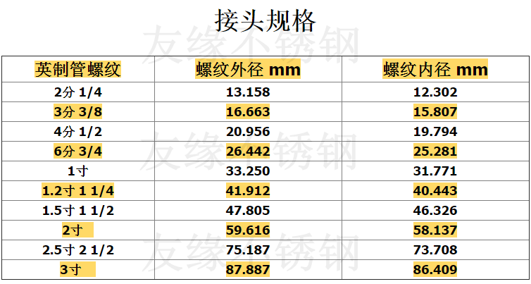 预应力波纹管接头长度图片