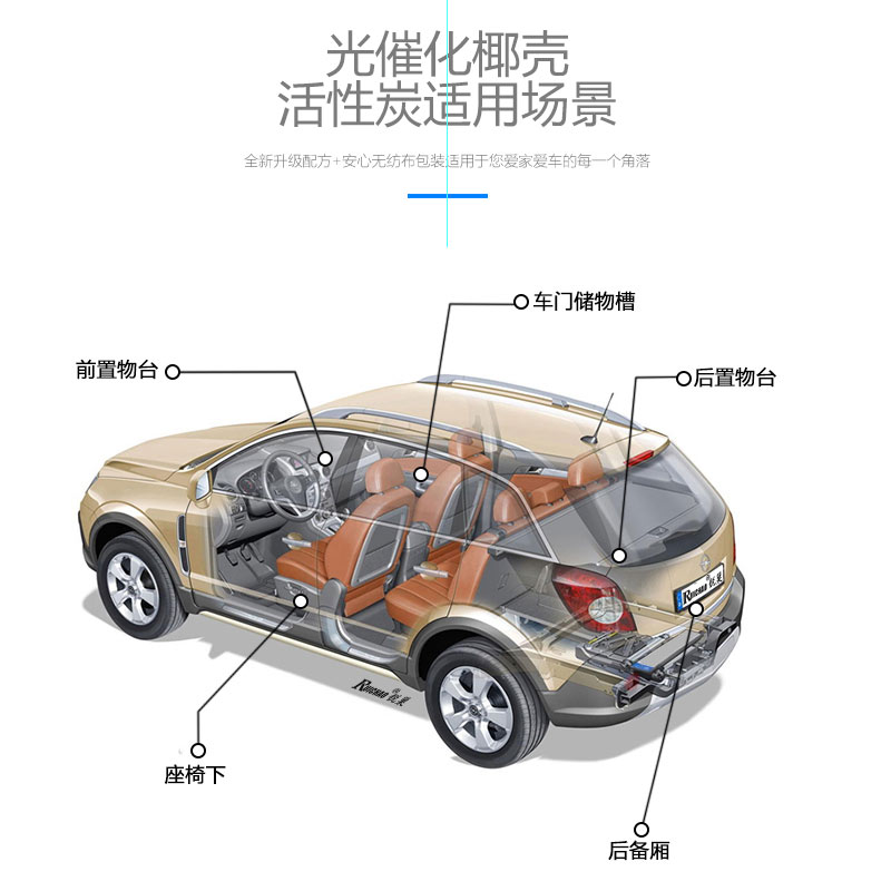 锐巢椰壳活性炭包新车除味竹炭汽车用除味吸甲醛 车用碳包车用品产品展示图3