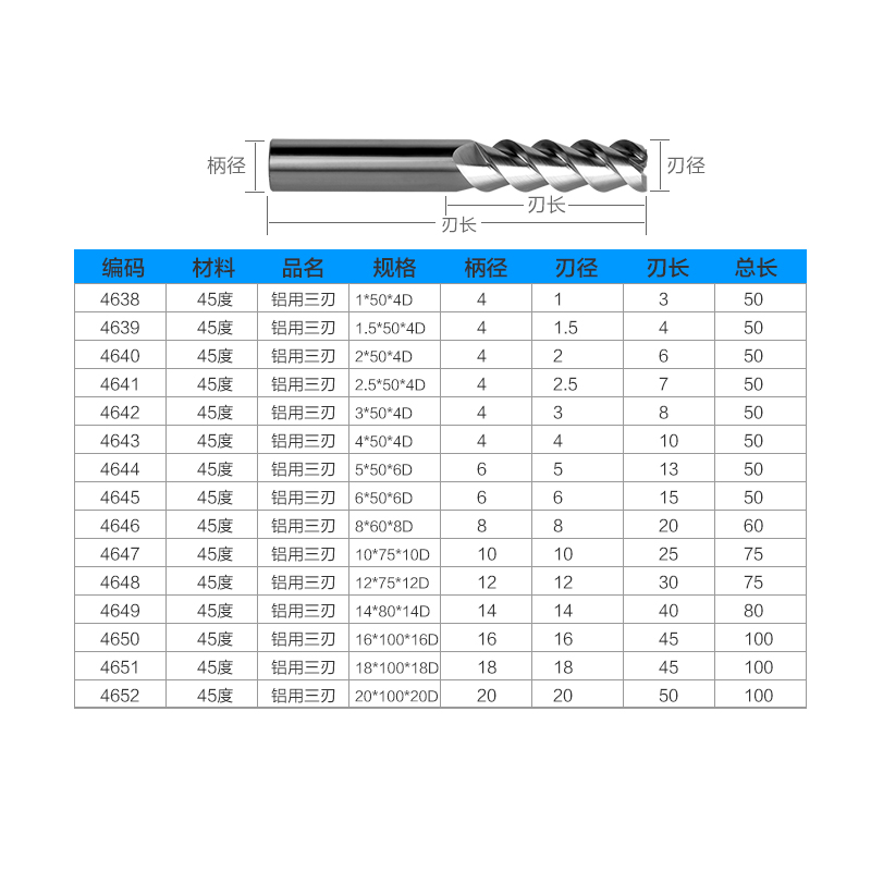 沪豪铝用钨钢铣刀涂层三刃铝用立铣刀 铝合金专用铣刀耐磨产品展示图3