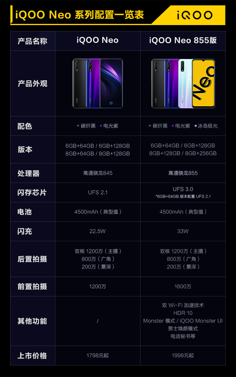 介绍vivo iqoo neo和vivo iqoo neo 855版有什么区别?哪个好?