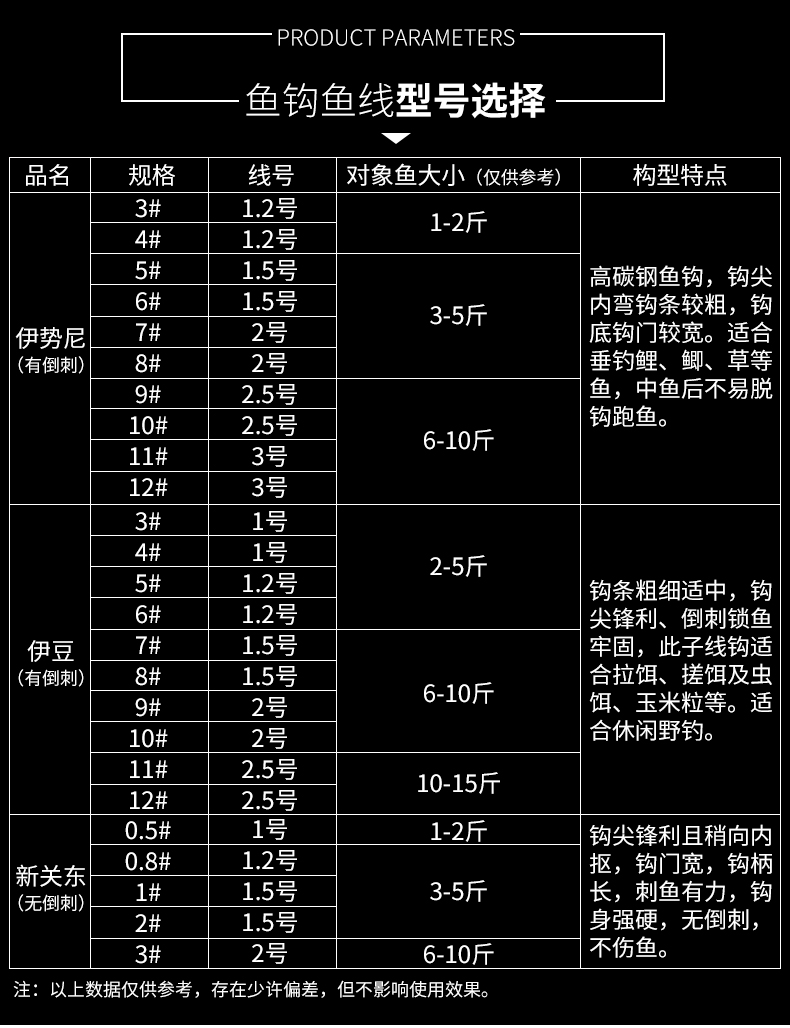 伊势尼子线钩防缠绕绑套装成品鱼钩组好的仕挂钩子线双钩