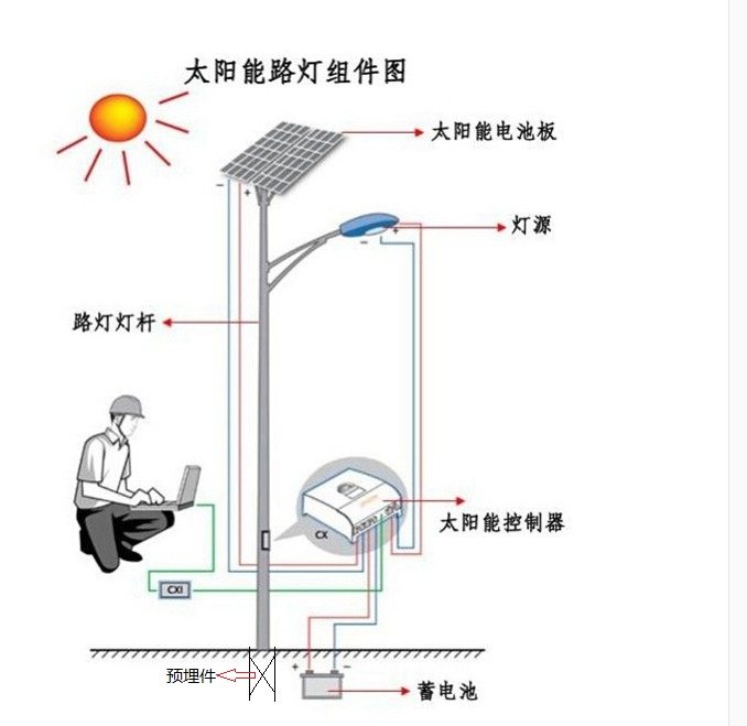 4米5米6米8米 太阳能路灯 庭院灯 高杆灯 新农村led路灯生产厂家