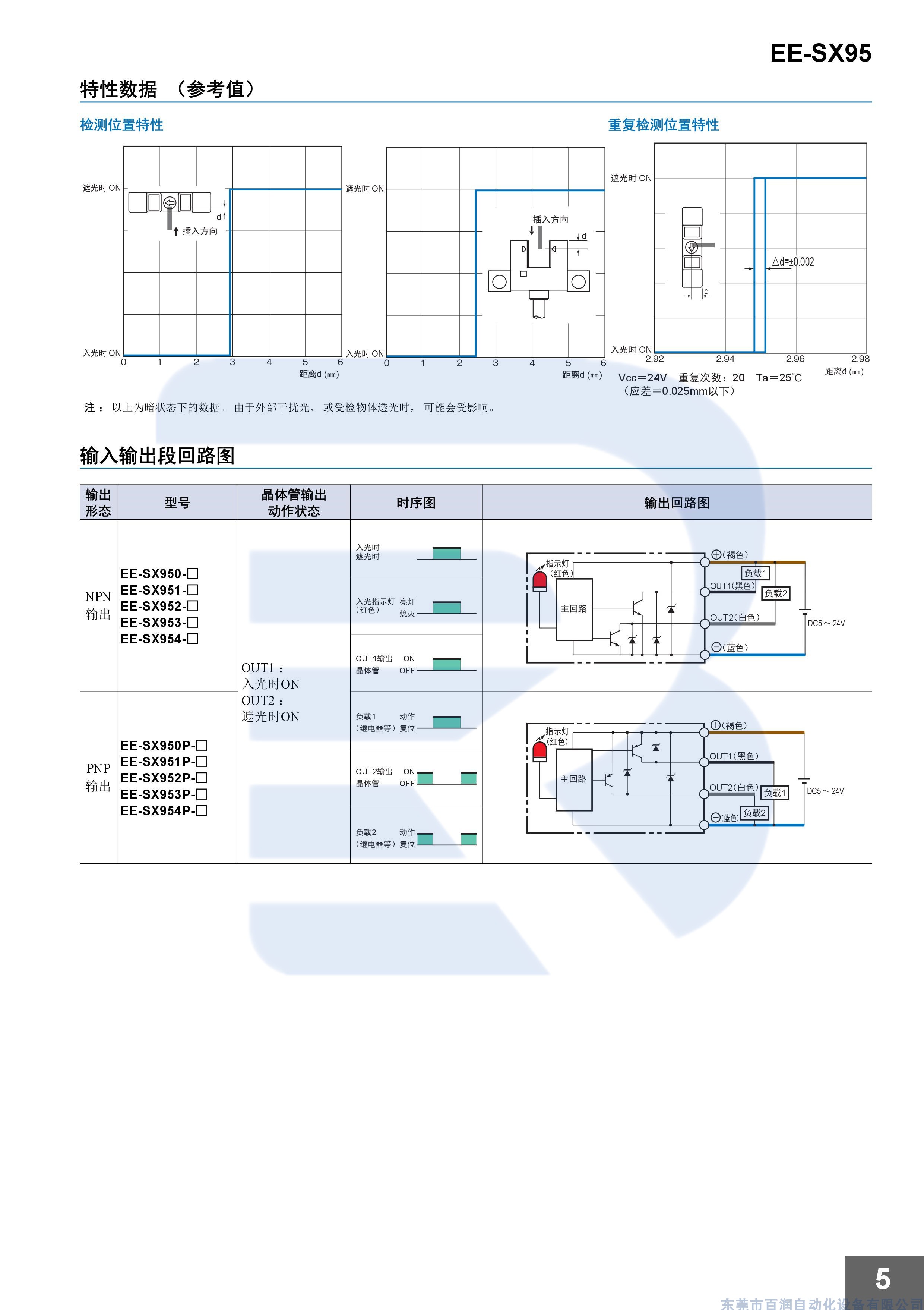 omron欧姆龙光电传感器ee-sx951p-w全新原装正品