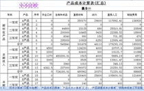 Cost accounting table excel electronic version Template