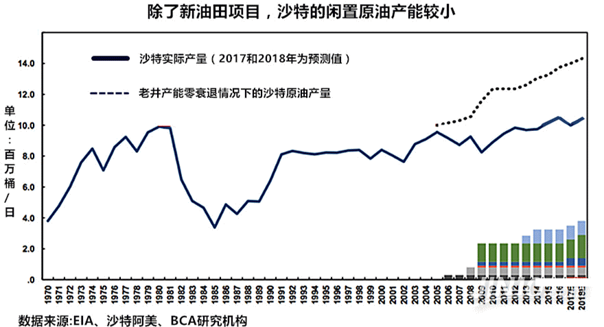 欧佩克_欧佩克国家_石油输出国组织欧佩克属于哪种形式的垄断