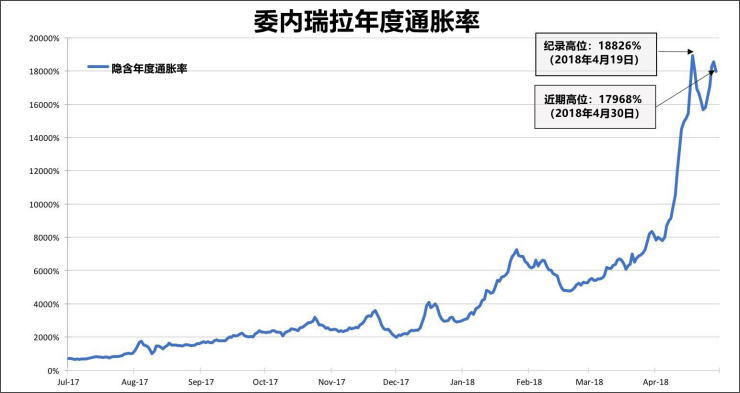 中国的黑市汇率