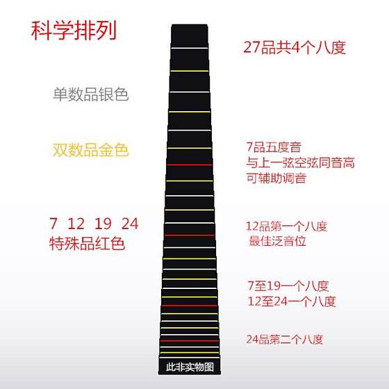 빠르게 배우기 바이올린 프렛 핑거 보드 스티커 바이올린 포지션 스티커 즉시 기타 우쿨렐레로 변합니다. 빠르게 배우기 바이올린 프렛 핑거 보드 스티커 바이올린 포지션 스티커 즉시 기타 우쿨렐레로 변합니다.