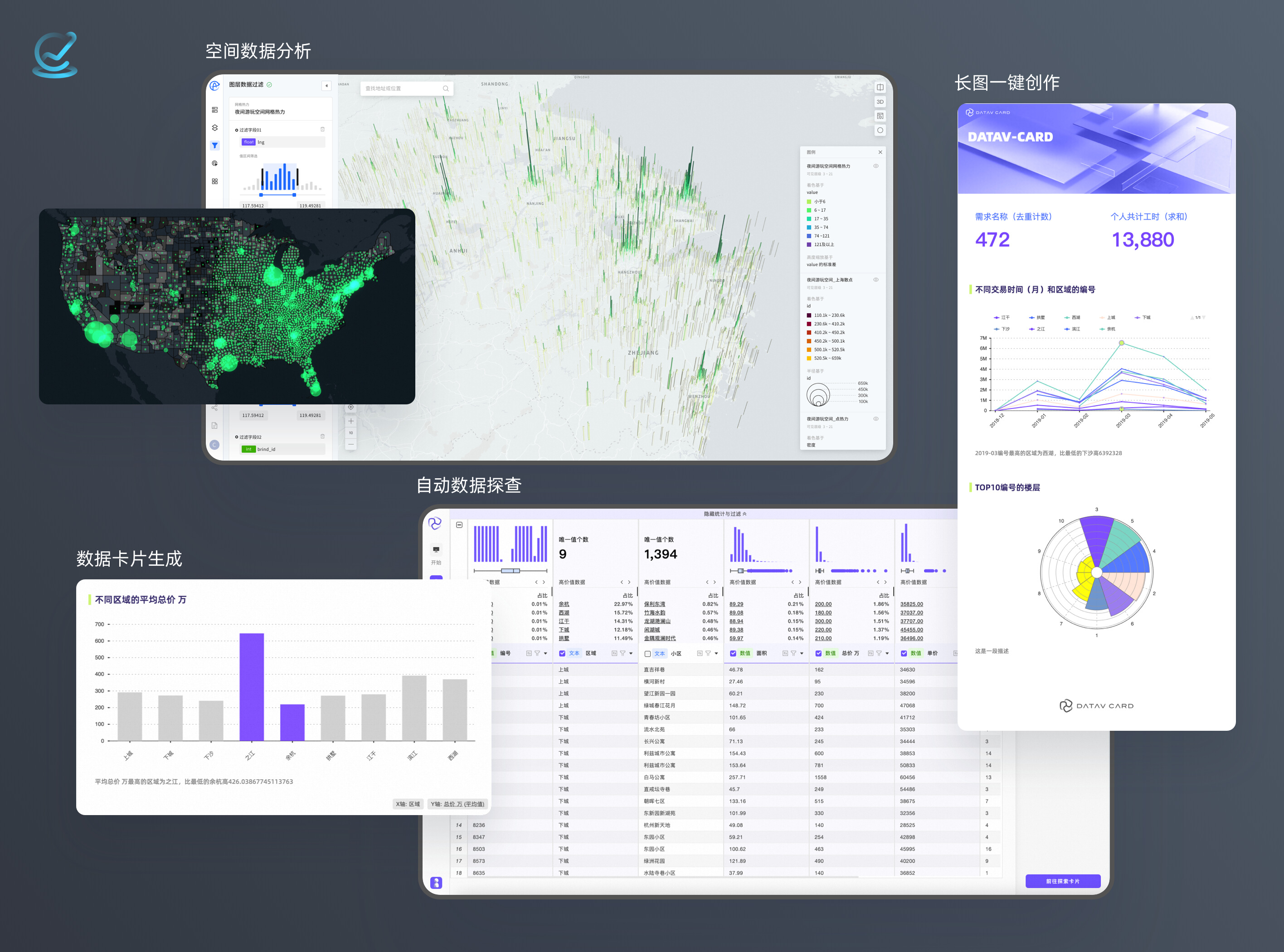 数据可视化datav_数据分析工具_双十一数据可视化_三维可视化-阿里云