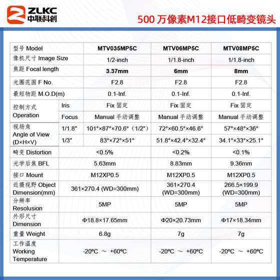 5 메가 픽셀 M12 산업용 렌즈 3.37mm6mm12mm16mm25mm 낮은 왜곡 기계 비전 렌즈 5 메가 픽셀 M12 산업용 렌즈 3.37mm6mm12mm16mm25mm 낮은 왜곡 기계 비전 렌즈