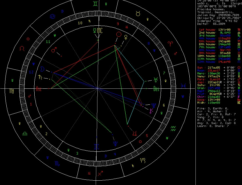 占星软件astrolog32 视频演示做各种星盘 不会用软件可购买学习