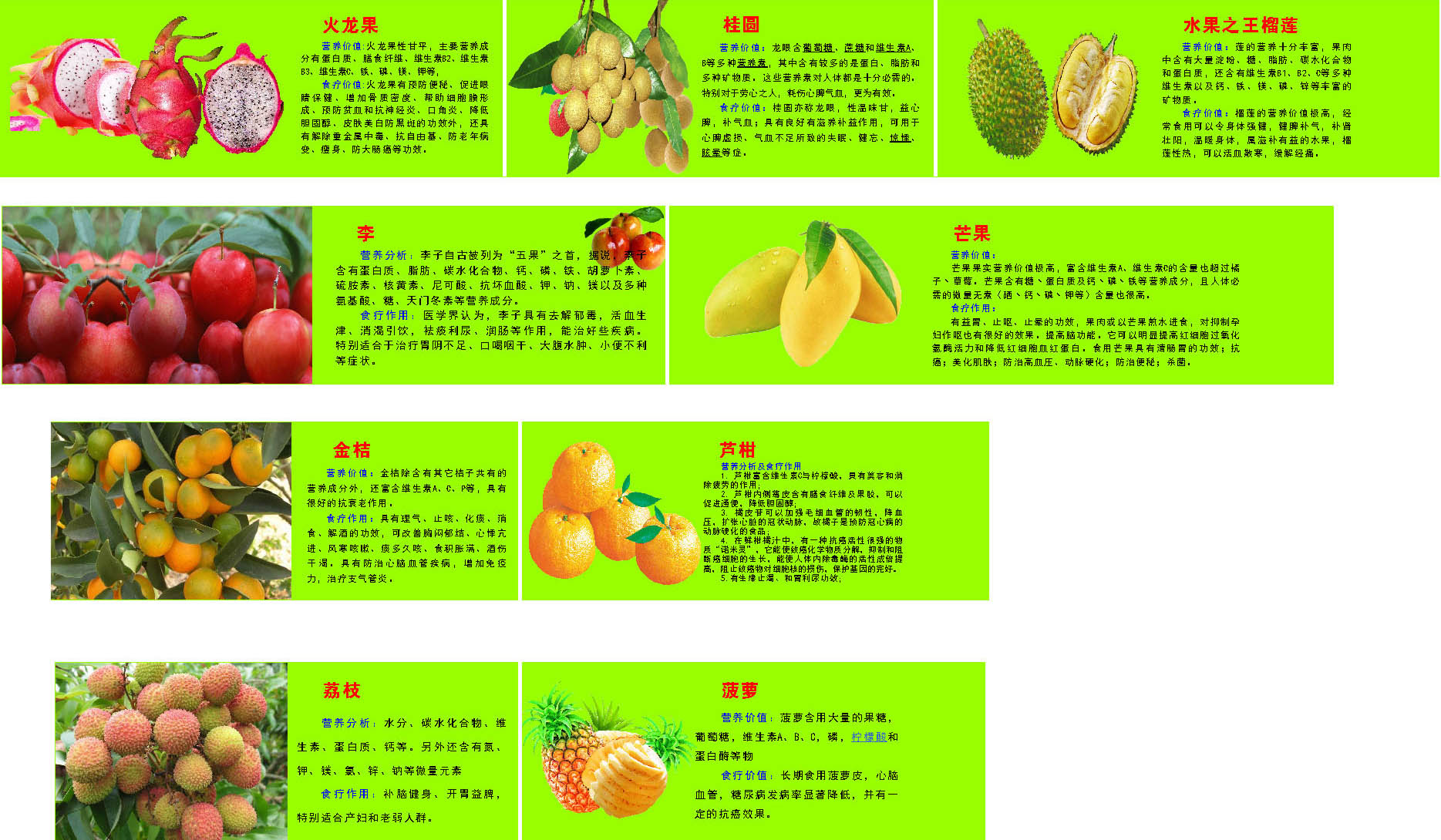 海报印制542展板素材74各种水果的营养价值及食疗作用1定制